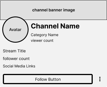 Concept C wireframe: a balanced hover card showing channel name, avatar, and category.